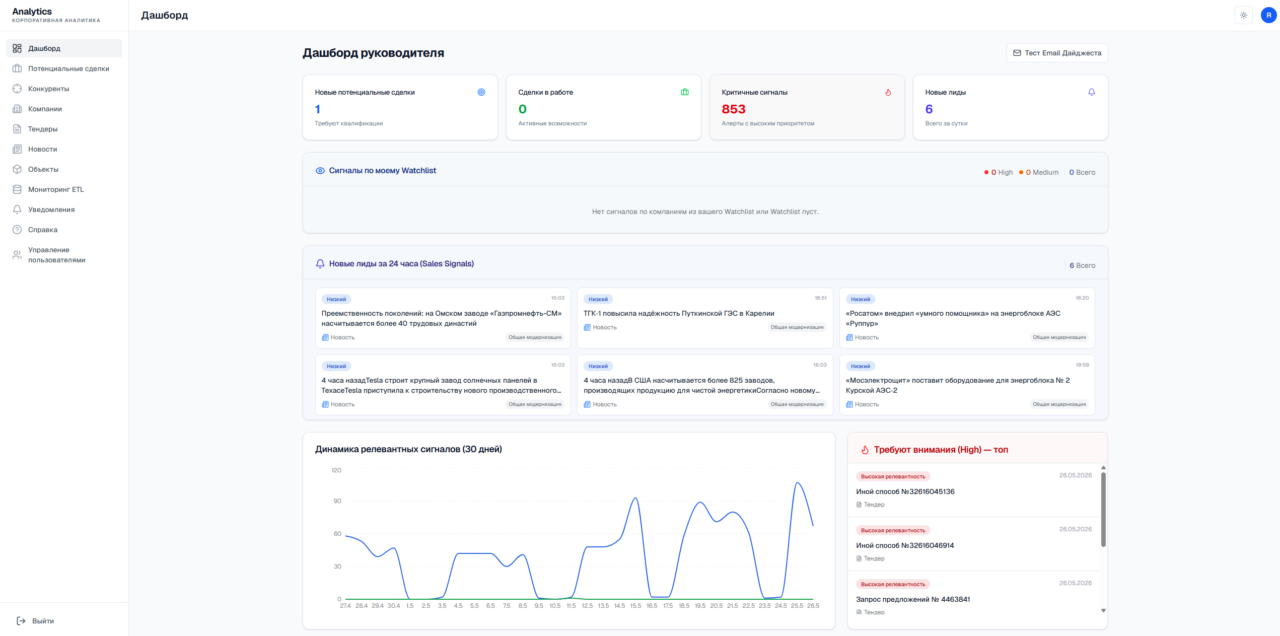 Интерфейс CRM системы